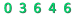 contatori per siti web